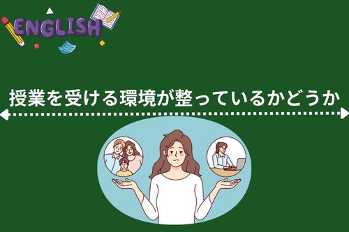 授業を受ける環境が整っているかどうか